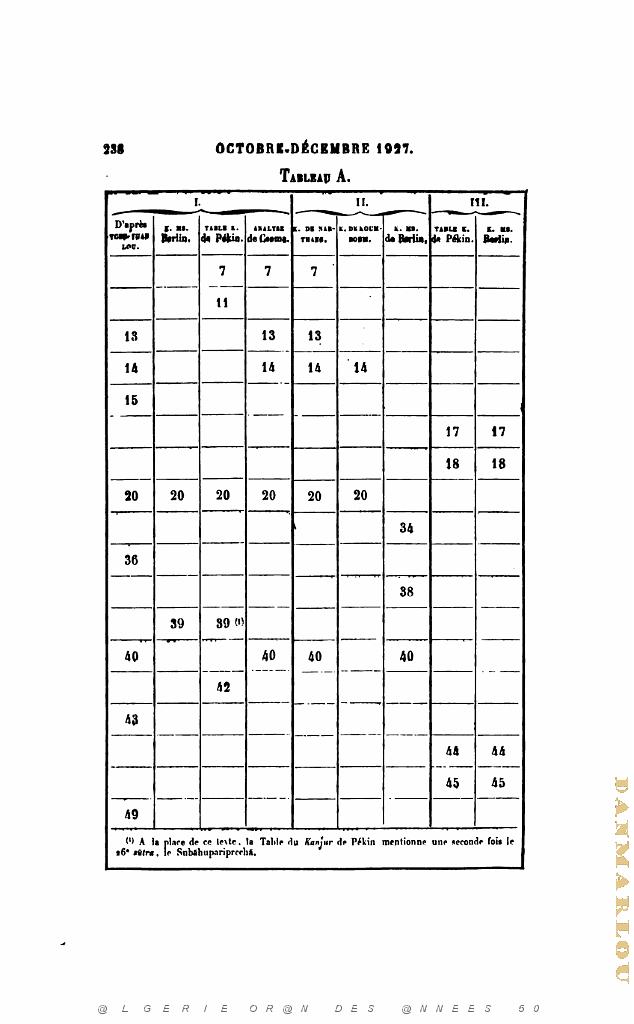 JOURNAL ASIATIQUE PAR J. CANTINEAU 1927_000650.jpg
